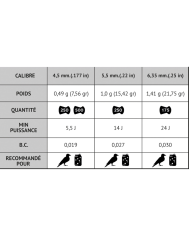Plombs Pro Magnum pointu 4,5 mm Gamo — diabolo à tête pointue optimisé pour tir extérieur et longue distance