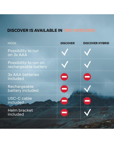 Frontale Discover Hybrid OD — Silva : lampe 500 lumens, étanche IP65, compatible batterie hybride et piles AAA