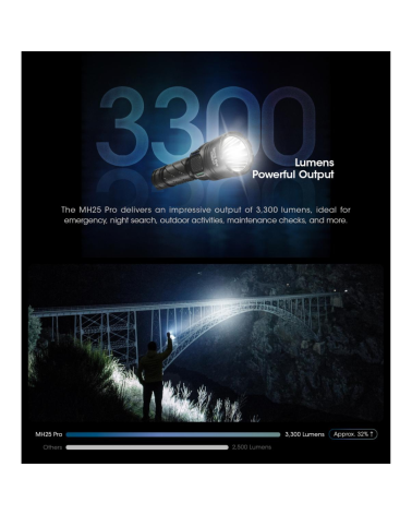 Lampe torche Nitecore MH25 Pro 3300 lumens avec LED UHi et portée de 705 mètres conçue pour usage tactique et outdoor.