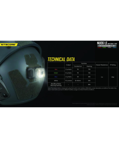 Lampe de position tactique Nitecore NU06LE compacte avec 9 modes lumineux et fixation casque rail ARC ou système MOLLE.